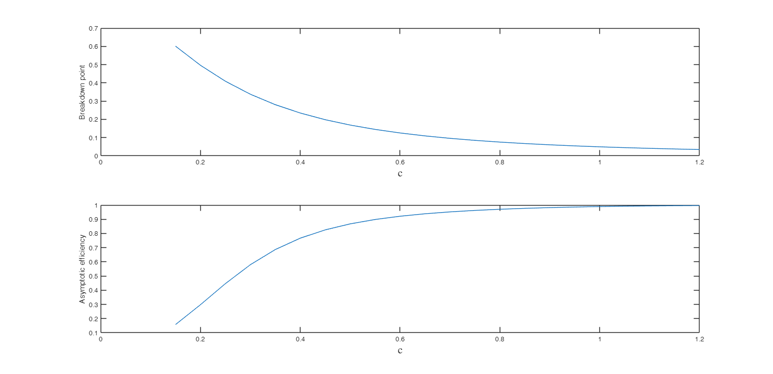 Click here for the graphical output of this example (link to Ro.S.A. website).